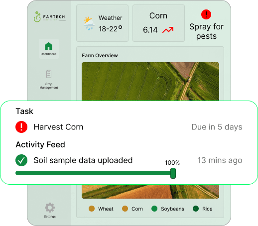 SmartFarm features
